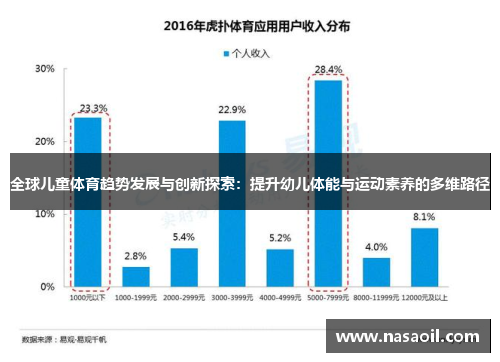 全球儿童体育趋势发展与创新探索：提升幼儿体能与运动素养的多维路径
