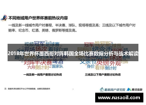 2018年世界杯墨西哥对阵韩国全场比赛数据分析与战术解读